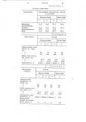 Композиция для предпосевной обработки семян хлопчатника (патент 1500179)