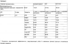 Способ переработки сырой нефти (патент 2666735)