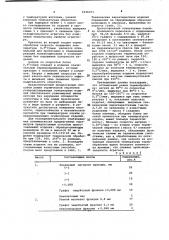 Способ изготовления углеродсодержащих огнеупоров (патент 1016273)