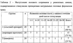 Способ получения половых феромонов самцов домашних животных (патент 2623085)