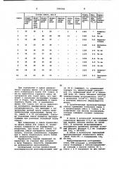 Экзотермическая шлакообразующая смесь (патент 1006046)