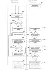 Система и способ обнаружения направленных атак на корпоративную инфраструктуру (патент 2587426)