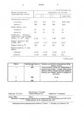 Керамическая масса для изготовления облицовочных плиток (патент 1689352)