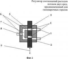 Регулятор соотношений расходов потоков двух сред (патент 2620631)