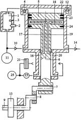 Способ смазки пары трения поршень-цилиндр двухтактного двигателя с внешней камерой сгорания (патент 2634504)