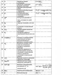 Системы и способы для множественного доступа с разреженным кодом (патент 2603280)