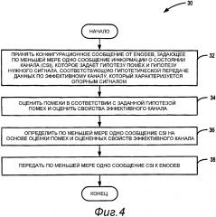 Конфигурация гипотез согласованной многоточечной передачи для сообщения информации о состоянии канала (патент 2636101)