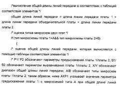 Способ и устройство для динамической корректировки параметров предыскажения и выравнивания микросхем (патент 2506700)