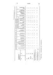 Гербицидное средство (патент 708980)