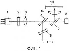 Уф-отверждаемая клеевая композиция, оптическая считывающая головка с ее использованием и оптическое записывающее/воспроизводящее устройство, включающее оптическую считывающую головку (патент 2311438)