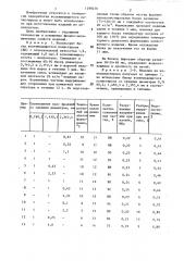 Способ получения изделий из пенополистирола (патент 1298216)