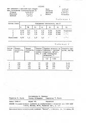 Коррозионностойкая легированная сталь (патент 1523590)