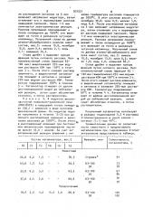 Катализатор для гидрирования антрахинонов (патент 931221)