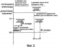 Система топливных элементов (патент 2402841)