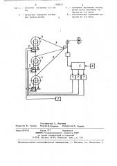 Способ измерения натяжения нитей (патент 1298553)