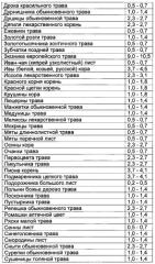 Композиция для восстановления хрящевой и костной ткани при остеопорозе (патент 2585108)