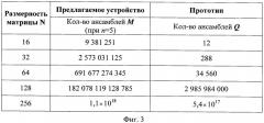 Способ передачи информации на основе хаотически формируемых ансамблей дискретных многоуровневых ортогональных сигналов (патент 2428795)