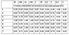 Флуорофор и способ получения ингибитора солеотложений, содержащего флуорофор в качестве флуоресцентной метки (патент 2640339)