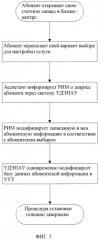 Способ индивидуализированной настройки и вызова (услуга "мой вызов") для абонентов мобильных услуг (патент 2294602)