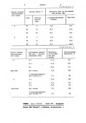 Способ изготовления гипсоволокнистых плит (патент 1085952)