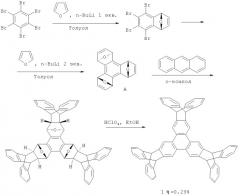 Способ синтеза 2,3,6,7,10,11-трис-(9н,10н-антрацен-9,10-диил)трифенилена - мономолекулярного оптического сенсора для обнаружения нитроароматических соединений (патент 2485084)