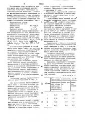 Шихта для изготовления электроплавленных огнеупоров (патент 885224)