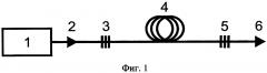 Синхронно-накачиваемый рамановский полностью волоконный импульсный лазер на основе кварцевого оптоволокна, легированного оксидом фосфора (патент 2602490)
