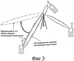 Способ и система для передачи общих каналов нисходящей линии связи (патент 2509443)