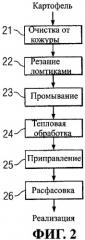 Способ уменьшения образования акриламида в подвергнутых тепловой обработке пищевых продуктах (патент 2423875)