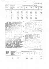 Способ определения дозы сенситина,необходимой для получения эритропитарного диагностикума (патент 1124229)