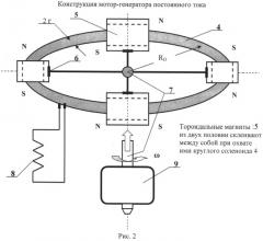 Бесколлекторный мотор-генератор постоянного тока (патент 2545525)