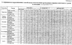 Способ отбора крупного рогатого скота по жирномолочности (патент 2361398)