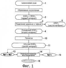Способ получения металлического циркония (патент 2468104)
