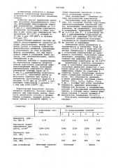 Способ подготовки свинцовосодержащей стекольной шихты (патент 1057440)
