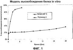 Трехблочные полимеры вав, обладающие улучшенными характеристиками высвобождения (патент 2575844)