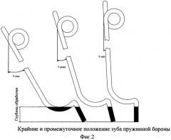 Борона пружинная (патент 2455810)