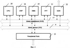 Ядро сопроцессора быстрого преобразования фурье реального времени (патент 2539868)