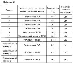 Элемент для скважинного инструмента для извлечения углеводородных ресурсов (патент 2588530)