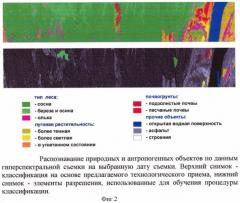 Способ распознавания образов природно-техногенных объектов и оценки параметров их состояния по гиперспектральным данным аэрокосмического зондирования (патент 2422858)
