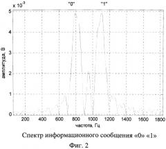 Способ символьной синхронизации при приеме сигнала кодоимпульсной модуляции -частотной манипуляции с известной структурой (патент 2543567)