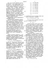 Способ формирования шкалы частот электромузыкального инструмента (патент 1292034)