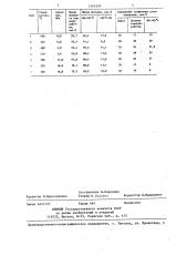 Способ переработки бензинов термических процессов (патент 1444345)