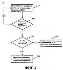 Регулирование мощности мобильного устройства для двойственного режима передачи (dtm) (патент 2419210)