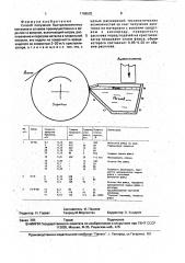 Способ получения быстрозакаленных металлов и сплавов (патент 1708502)