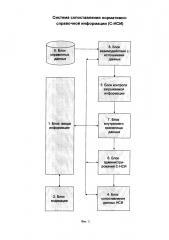 Система сопоставления нормативно-справочной информации (патент 2598304)