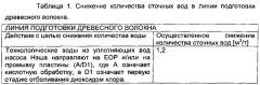 Способ и устройство для обработки жидких потоков на целлюлозном заводе (патент 2636560)