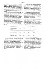 Способ сорбционного извлечения бора из растворов (патент 946647)