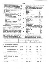 Композиция для получения жесткого пенополиуретана (патент 876658)