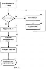 Способ работы компьютеризованной системы обеспечения заключения пари множеством пользователей друг с другом (патент 2295158)