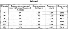 Термопластичные полимеры (патент 2660021)